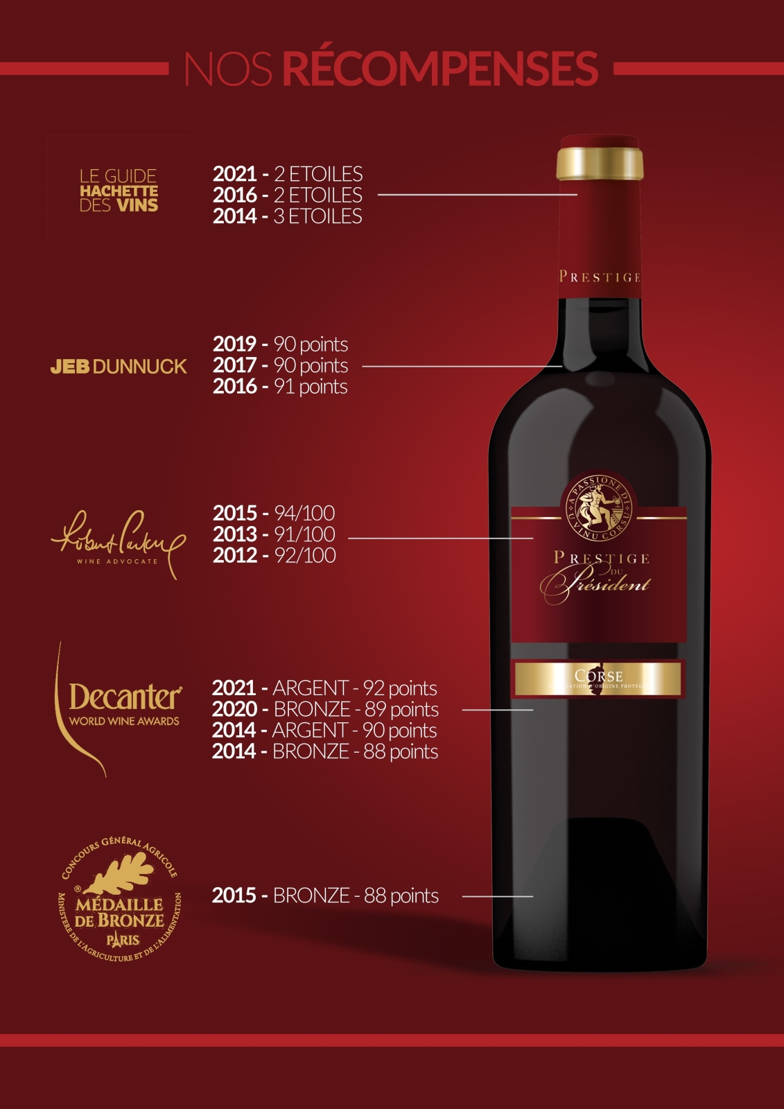 2020 Corse rouge Prestige du Président  - Rotwein 2020 Corse rouge Prestige du Président  - Rotwein
